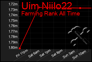 Total Graph of Uim Niilo22