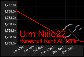 Total Graph of Uim Niilo22