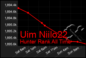 Total Graph of Uim Niilo22