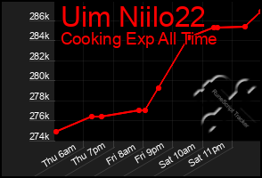 Total Graph of Uim Niilo22