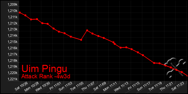 Last 31 Days Graph of Uim Pingu