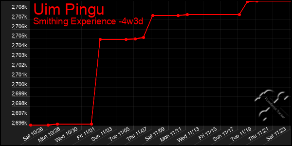 Last 31 Days Graph of Uim Pingu