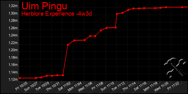 Last 31 Days Graph of Uim Pingu