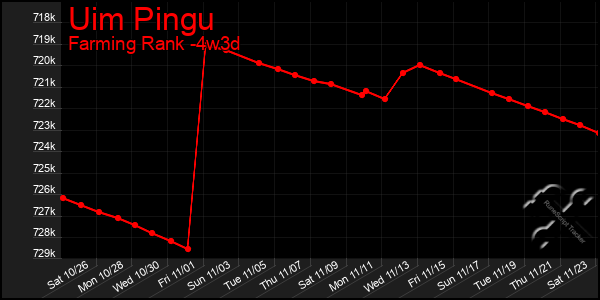 Last 31 Days Graph of Uim Pingu