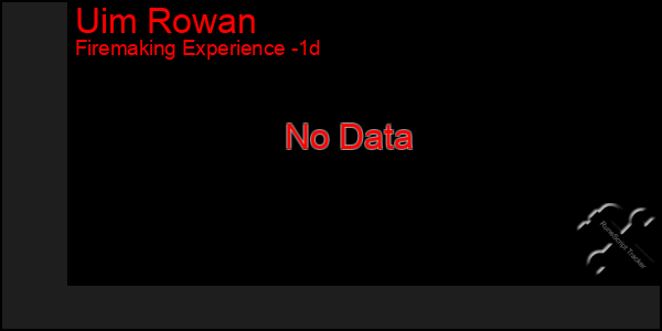 Last 24 Hours Graph of Uim Rowan