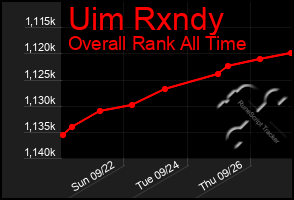 Total Graph of Uim Rxndy