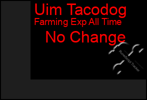 Total Graph of Uim Tacodog