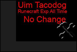 Total Graph of Uim Tacodog