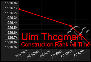 Total Graph of Uim Thcgman