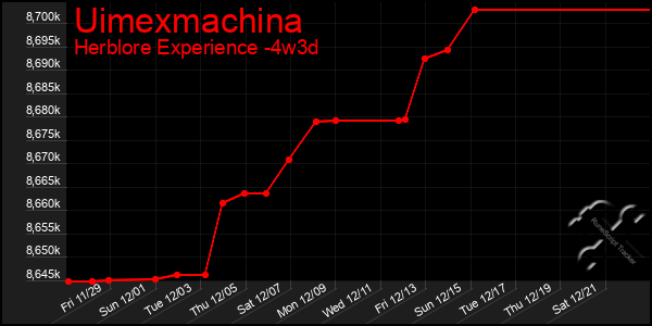 Last 31 Days Graph of Uimexmachina