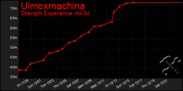 Last 31 Days Graph of Uimexmachina