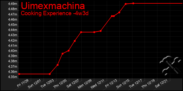 Last 31 Days Graph of Uimexmachina