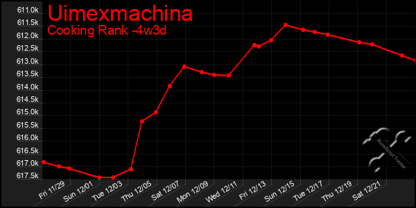 Last 31 Days Graph of Uimexmachina