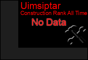 Total Graph of Uimsiptar