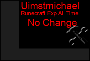 Total Graph of Uimstmichael