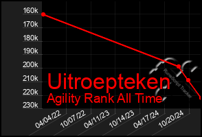 Total Graph of Uitroepteken