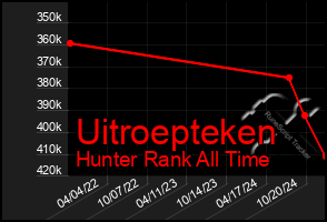 Total Graph of Uitroepteken