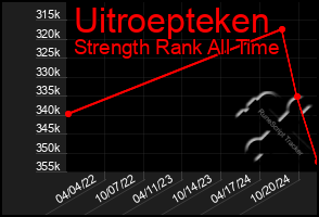 Total Graph of Uitroepteken