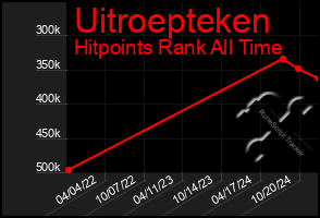 Total Graph of Uitroepteken