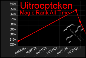 Total Graph of Uitroepteken