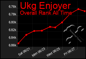 Total Graph of Ukg Enjoyer