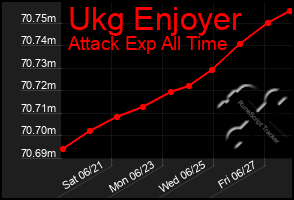 Total Graph of Ukg Enjoyer