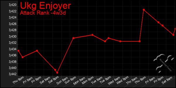 Last 31 Days Graph of Ukg Enjoyer
