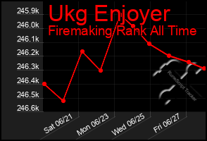 Total Graph of Ukg Enjoyer
