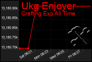 Total Graph of Ukg Enjoyer
