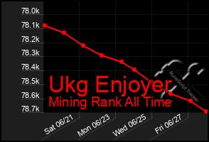 Total Graph of Ukg Enjoyer