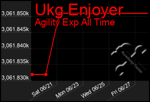 Total Graph of Ukg Enjoyer