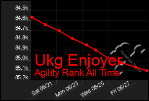 Total Graph of Ukg Enjoyer