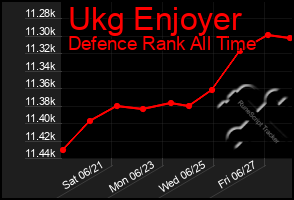 Total Graph of Ukg Enjoyer