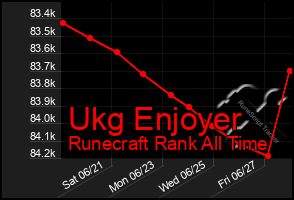 Total Graph of Ukg Enjoyer