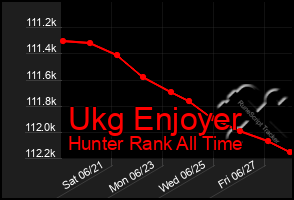 Total Graph of Ukg Enjoyer