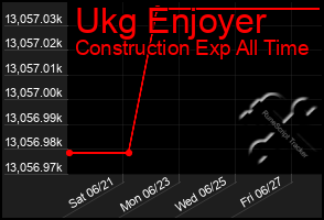 Total Graph of Ukg Enjoyer