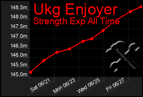 Total Graph of Ukg Enjoyer