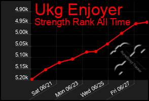 Total Graph of Ukg Enjoyer