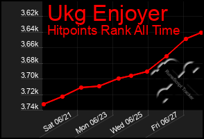 Total Graph of Ukg Enjoyer