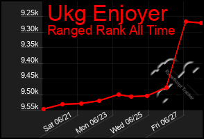 Total Graph of Ukg Enjoyer