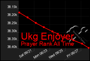 Total Graph of Ukg Enjoyer