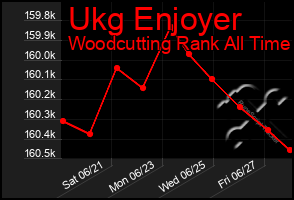 Total Graph of Ukg Enjoyer