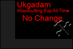 Total Graph of Ukgadam
