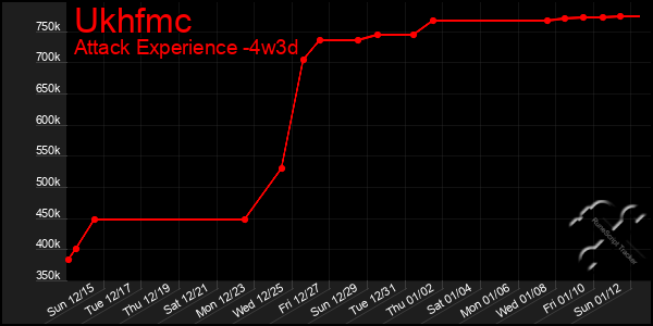 Last 31 Days Graph of Ukhfmc