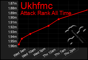 Total Graph of Ukhfmc