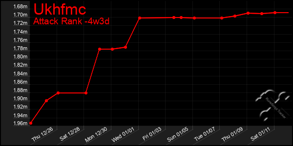 Last 31 Days Graph of Ukhfmc