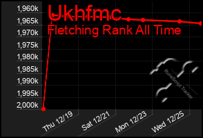 Total Graph of Ukhfmc