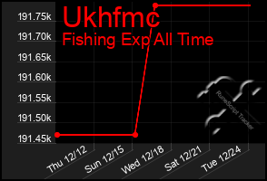 Total Graph of Ukhfmc