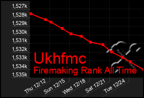 Total Graph of Ukhfmc