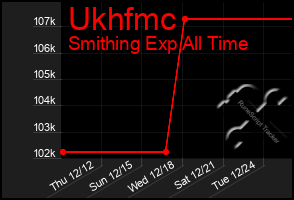 Total Graph of Ukhfmc